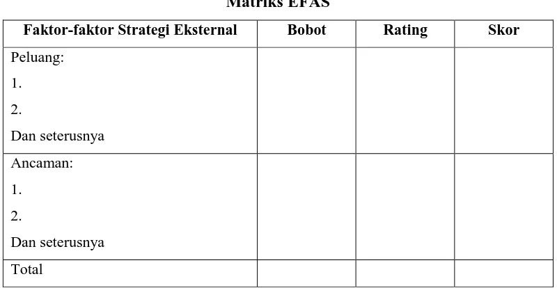 Tabel 3.7 Matriks EFAS 