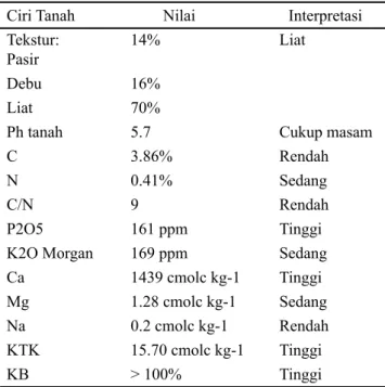 Tabel 1.   Analisis  tanah  lokasi  percobaan  Pasir  Sarongge, Cianjur 2011