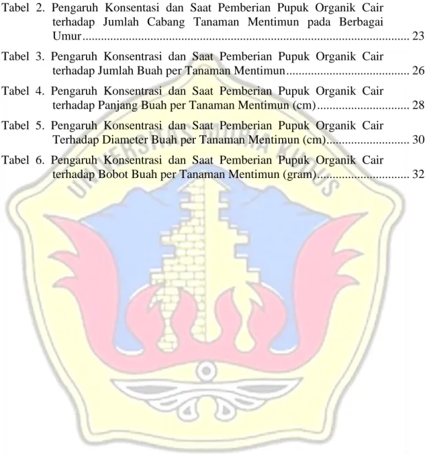 Tabel  1.  Pengaruh  Konsentrasi  dan  Saat  Pemberian  Pupuk  Oganik  Cair 