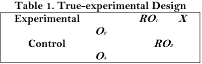 Table 1. True-experimental Design 