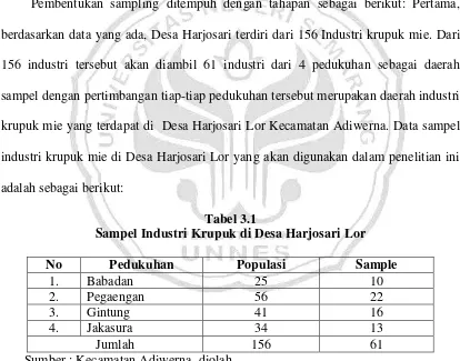 Tabel 3.1 Sampel Industri Krupuk di Desa Harjosari Lor 