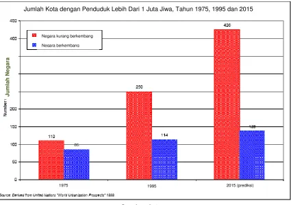 Gambar 2.1  