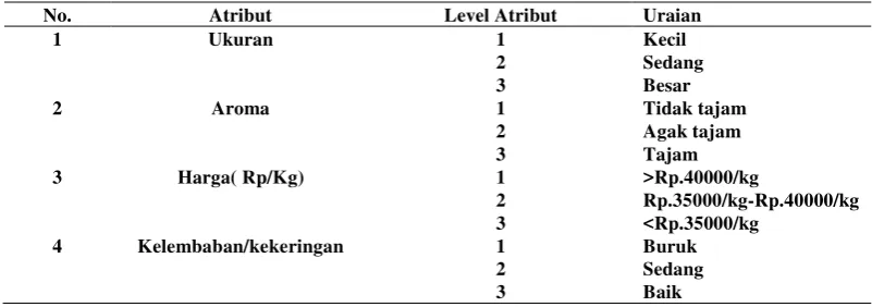 Tabel 8. Atribut dan Level Atribut Pada Bawang Merah 