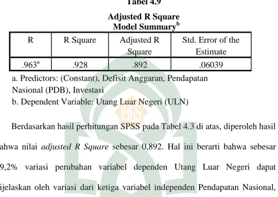 Tabel 4.9   Adjusted R Square                    Model Summary b R  R Square  Adjusted R  Square  Std
