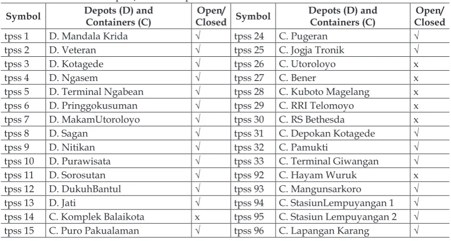 Table 4Open/closed depots and containers of Scenario 3