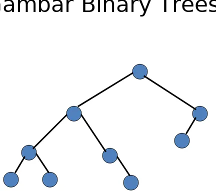 Gambar Binary Trees