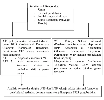 Gambar 3.1 Kerangka Konsep 