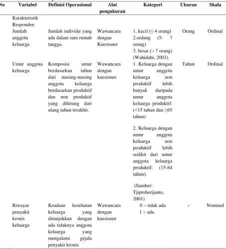 Tabel 3.1 Definisi Operasional No 