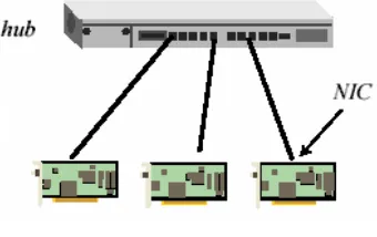 Gambar  3.9 Ethernet 10BaseT 