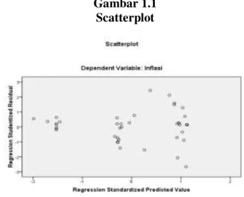 Tabel 1.3  Tabel Multikolinieritas  Persamaan   Variabel   Collinierity Statistics  Kesimpulan   Tolerance  VIF  Inflasi   BI rate  0,989  1,011  Non-multi  koliniertitas  Ln_kurs  0,989  1,011  Non-multi  koliniertitas 