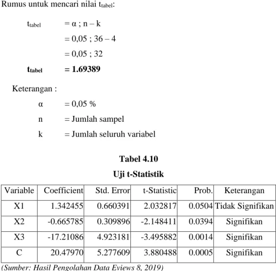 Tabel 4.10  Uji t-Statistik 