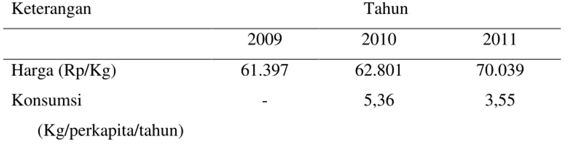 Tabel 5. Perkembangan Harga dan Konsumsi Daging Sapi 3 Tahun Terakhir    di kota Medan  Keterangan   Tahun   2009  2010  2011  Harga (Rp/Kg)  61.397  62.801  70.039  Konsumsi  (Kg/perkapita/tahun)  -  5,36  3,55 