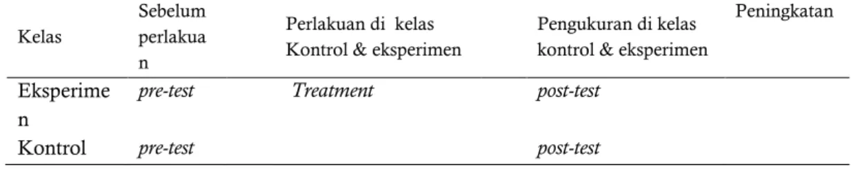 Tabel 1. Rancangan Penelitian 