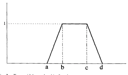 Fig. 2. Trapell iidal membenhip function. 