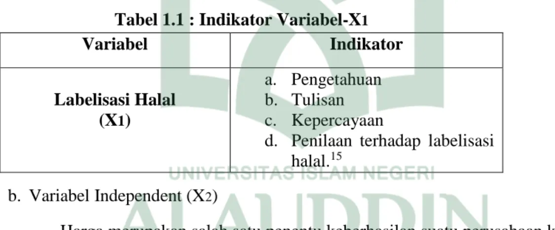 Tabel 1.1 : Indikator Variabel-X 1 