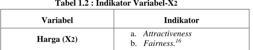 Tabel 1.2 : Indikator Variabel-X 2 