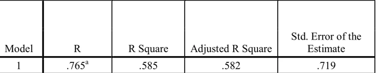 Tabel di atas, menunjukkan nilai t hitung &gt; t  tabel dan  F hitung &gt; F  tabel. Hal ini berarti, variabel harga mempunyai pengaruh yang signifikan  terhadap persepsi kualitas dengan  signifikansi 0,000