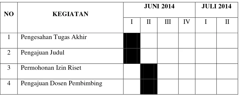 Tabel I.1 