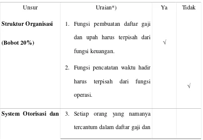 Tabel III.1 