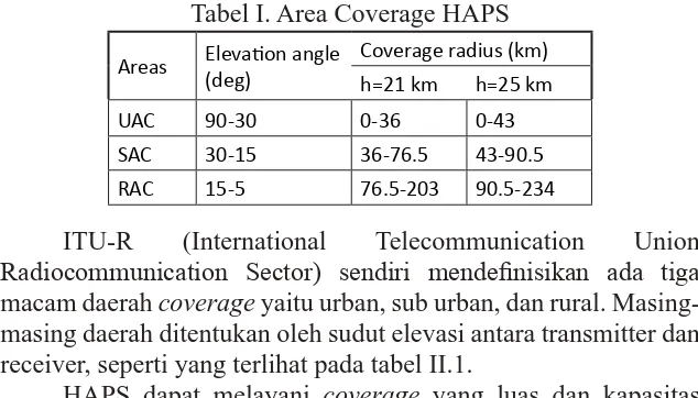 Tabel I. Area Coverage HAPS