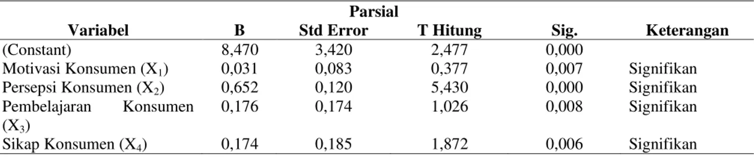 Gambar 2. Grafik Normal P-Plot Untuk Uji Normalitas                      Sumber: Hasil Olahan Data (2013) 