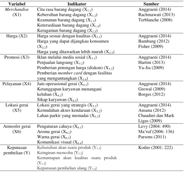 Tabel 1.  Identifikasi Variabel 