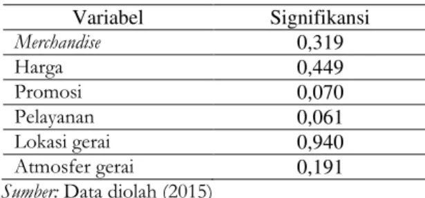 Tabel 8.  Hasil Uji F 