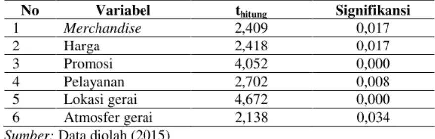 Tabel 9.  Hasil Uji t 
