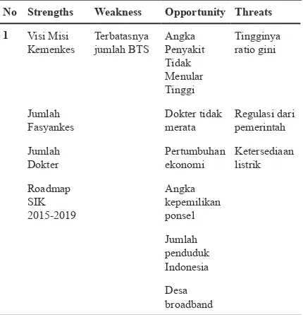 Tabel 4. Jumlah Rumah Sakit di Indonesia