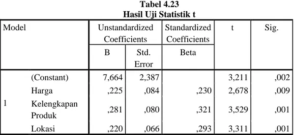 Tabel 4.23  Hasil Uji Statistik t 