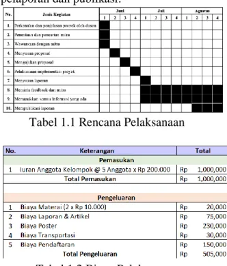 Tabel 1.1 Rencana Pelaksanaan 