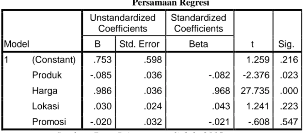 Tabel 4.5  Persamaan Regresi  Model  Unstandardized  Coefficients  Standardized  Coefficients  t  Sig