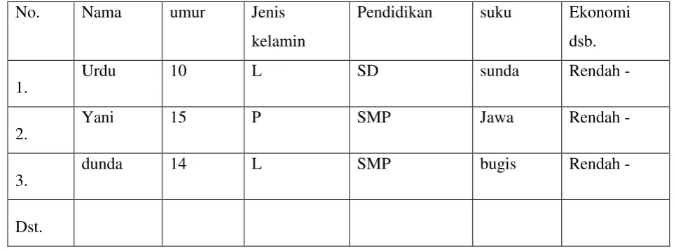 Tabel 1 