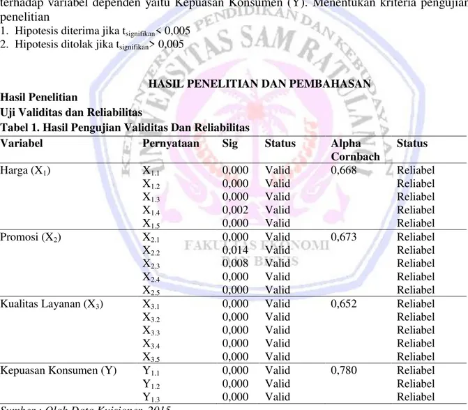 Tabel 1. Hasil Pengujian Validitas Dan Reliabilitas 