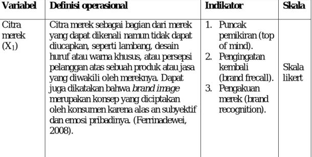 Tabel III.2 Operasional Variabel 