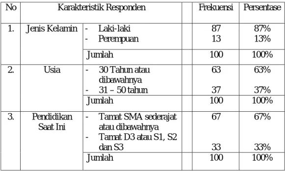Tabel IV.1 