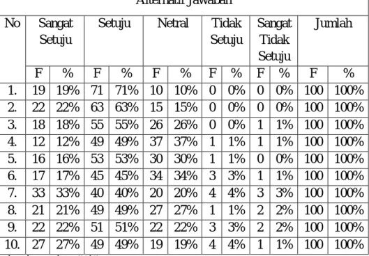 Tabel IV.2 