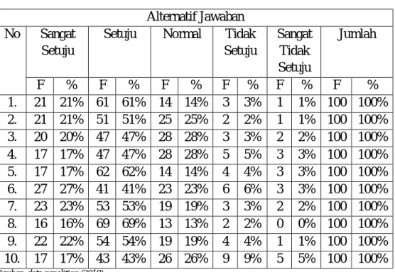 Tabel IV.3 