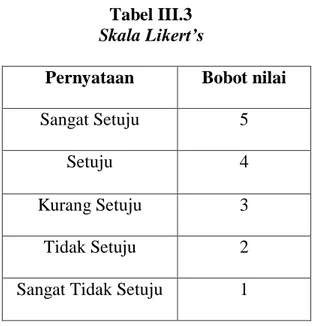 Tabel III.3  Skala Likert’s 