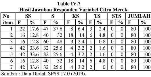 Table IV.7 