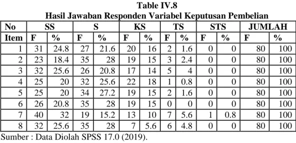Table IV.8 