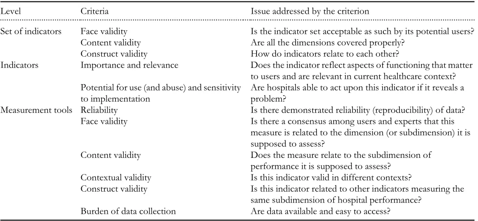 Table 3 Criteria for indicator selection