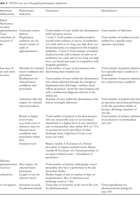 Table 4 PATH core set of hospital performance indicators