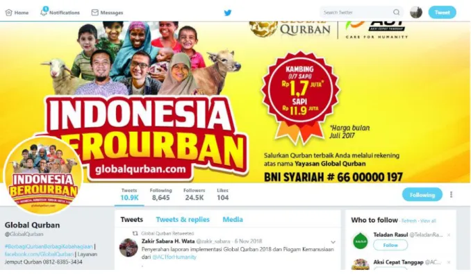 Gambar 3. Laman Akun Media Sosial Twitter Global  Qurban Aksi Cepat Tanggap 