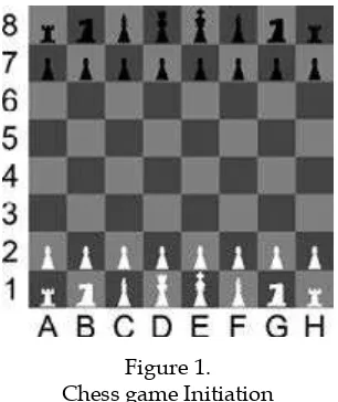 Figure 1.Chess game Initiation