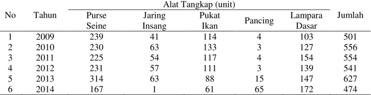 Tabel 1. Jenis dan Jumlah kapal di PPS Belawan  No  Tahun 