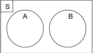 Gambar 2.1 Digram Venn