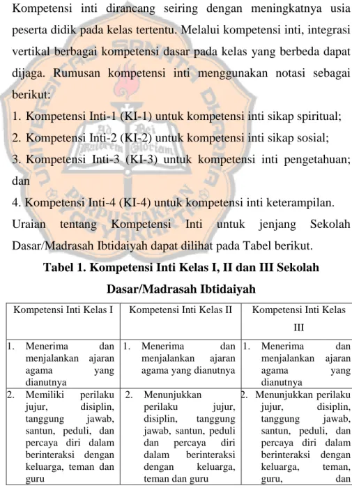 Tabel 1. Kompetensi Inti Kelas I, II dan III Sekolah  Dasar/Madrasah Ibtidaiyah 