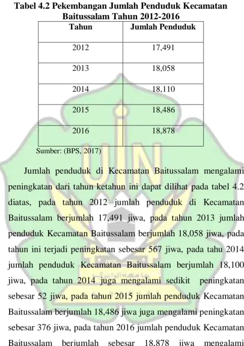 Tabel 4.2 Pekembangan Jumlah Penduduk Kecamatan  Baitussalam Tahun 2012-2016