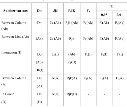 Table 3.11Summary of ANOVA for Hypothesis Test